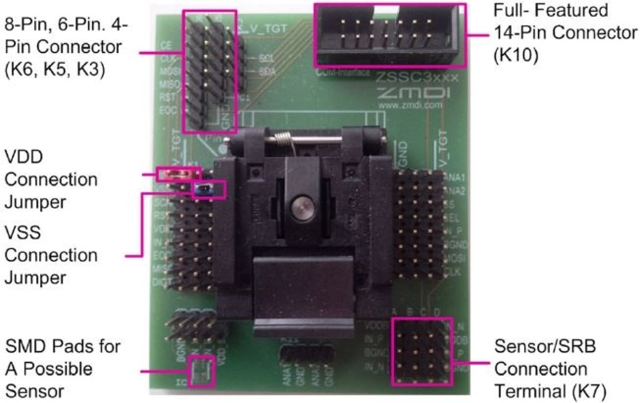 ZSSC3224KIT - Evaluation Kit for ZSSC3224 | Renesas